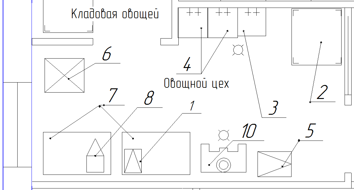 Схема овощного цеха в столовой